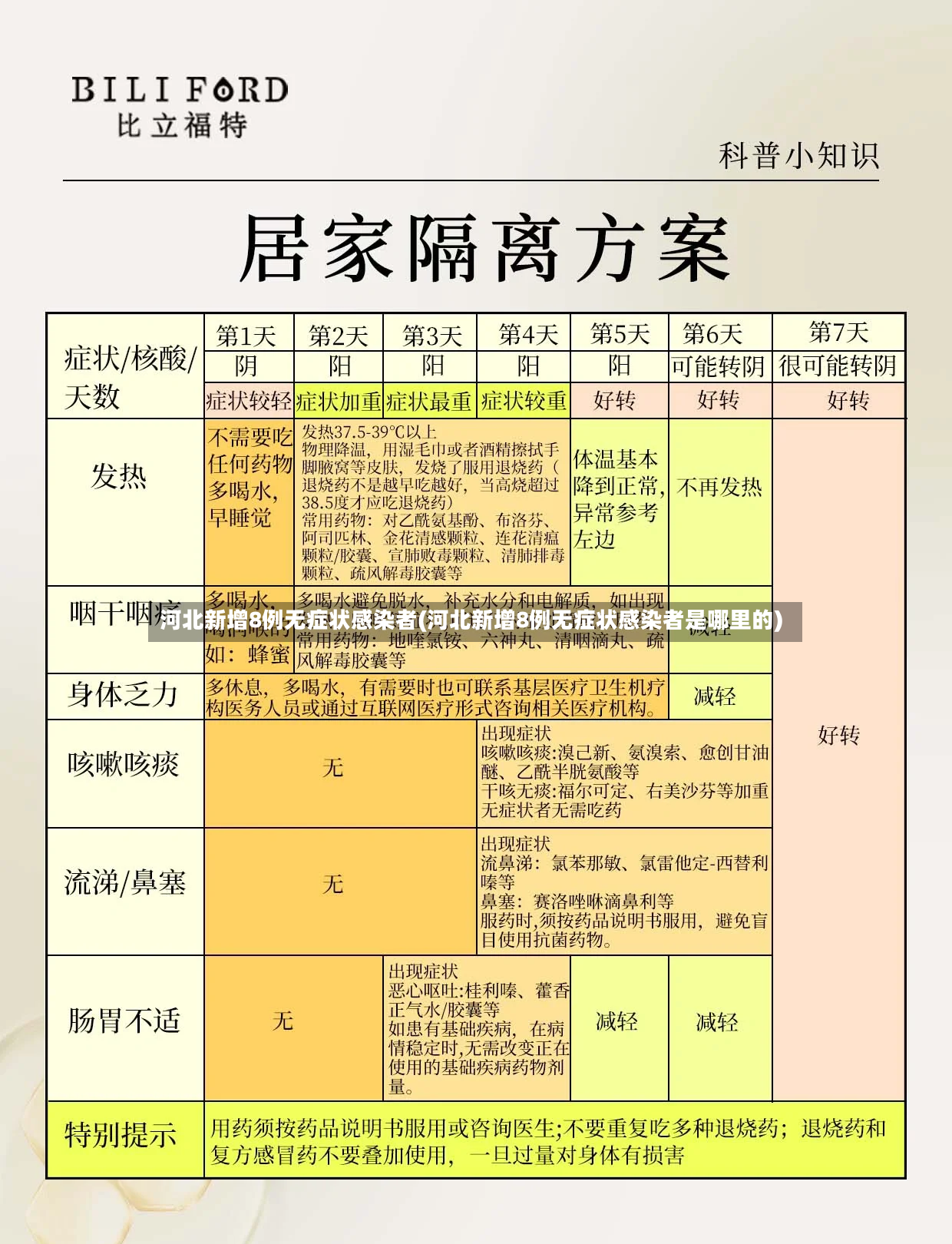 河北新增8例无症状感染者(河北新增8例无症状感染者是哪里的)-第2张图片