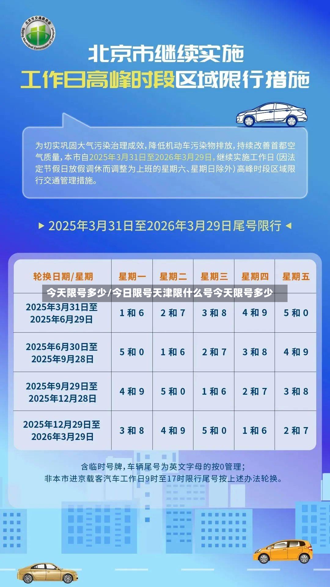 今天限号多少/今日限号天津限什么号今天限号多少