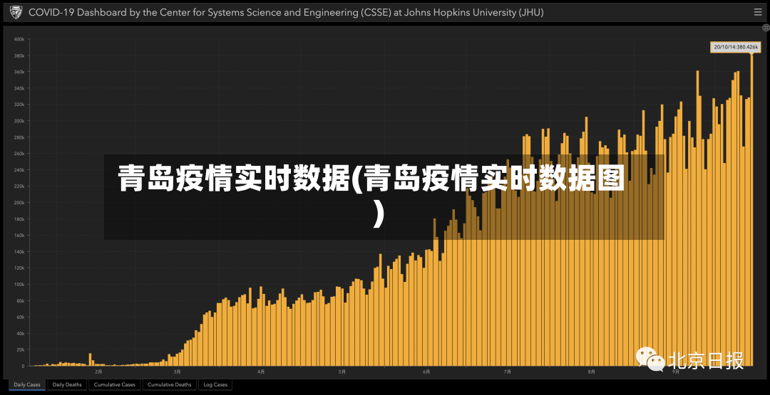 青岛疫情实时数据(青岛疫情实时数据图)