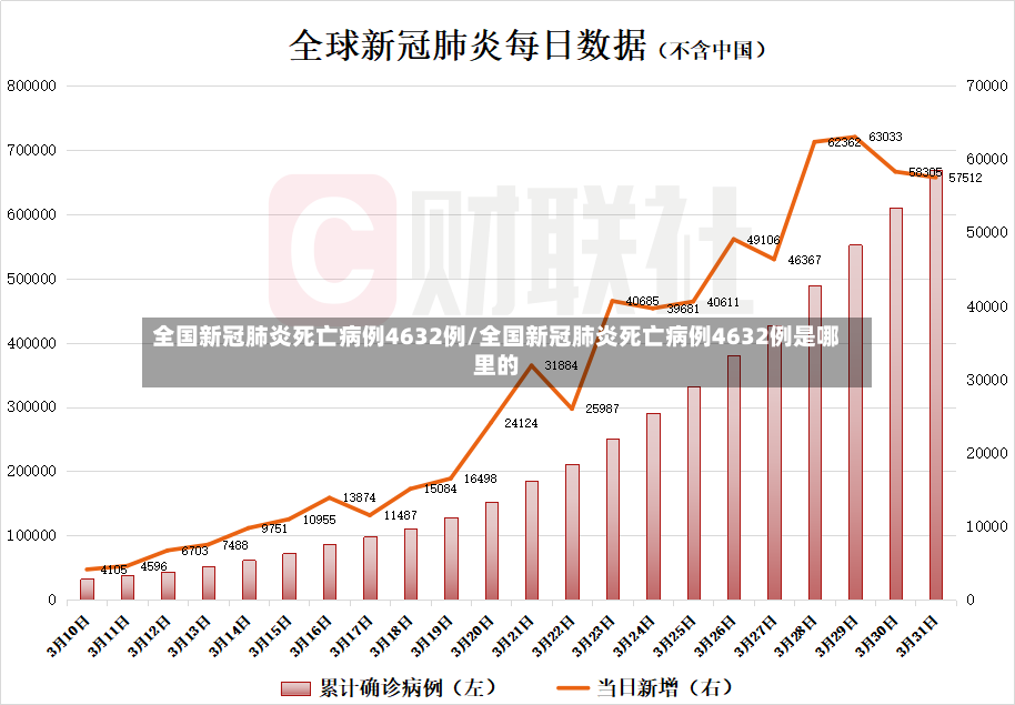 全国新冠肺炎死亡病例4632例/全国新冠肺炎死亡病例4632例是哪里的