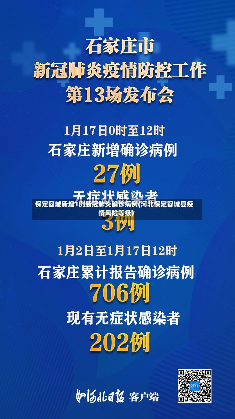 保定容城新增1例新冠肺炎确诊病例(河北保定容城县疫情风险等级)-第3张图片