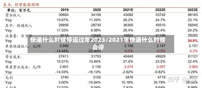 快递什么时候停运过年2023/2021年快递什么时候会停-第3张图片