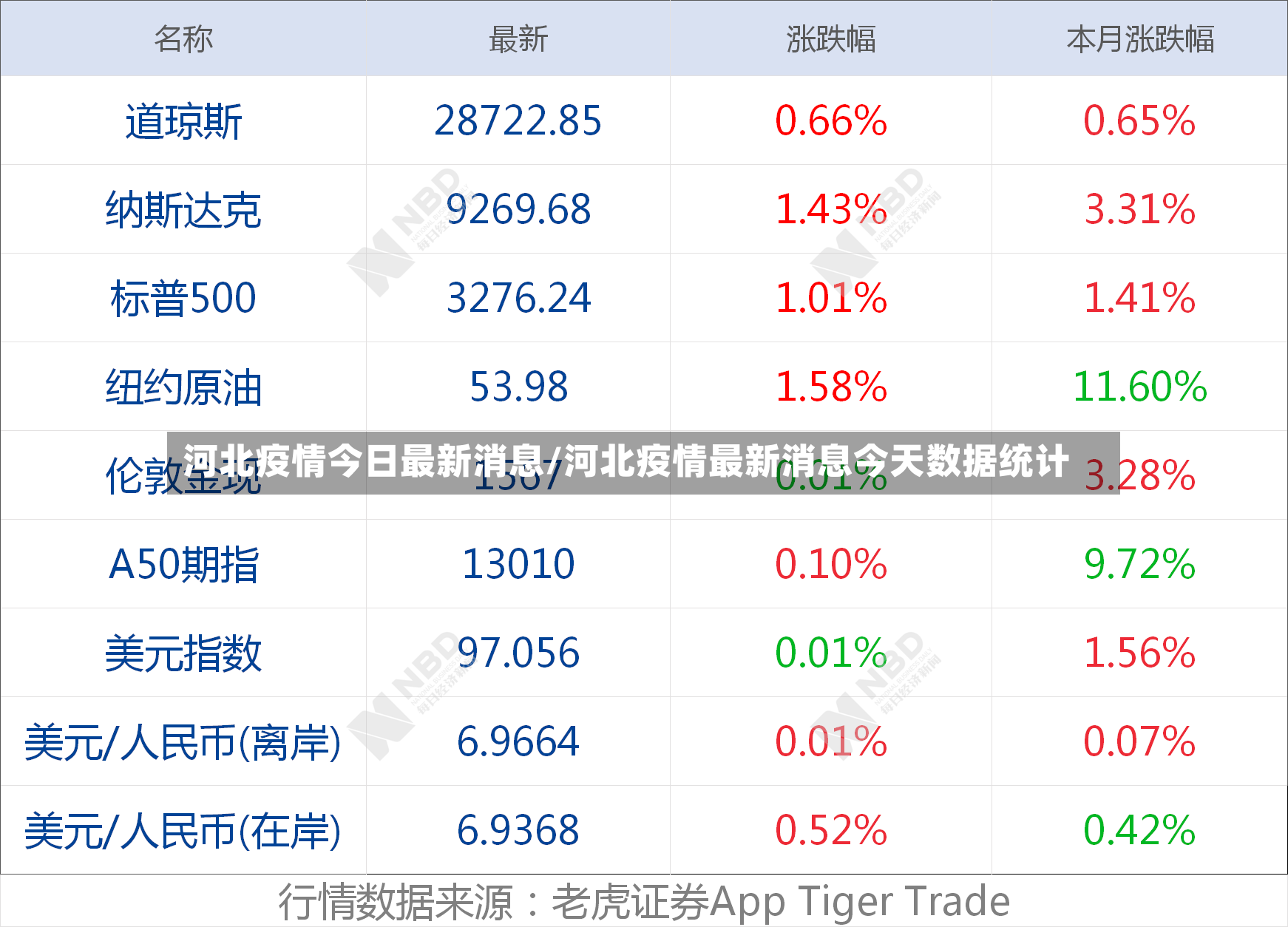 河北疫情今日最新消息/河北疫情最新消息今天数据统计-第2张图片