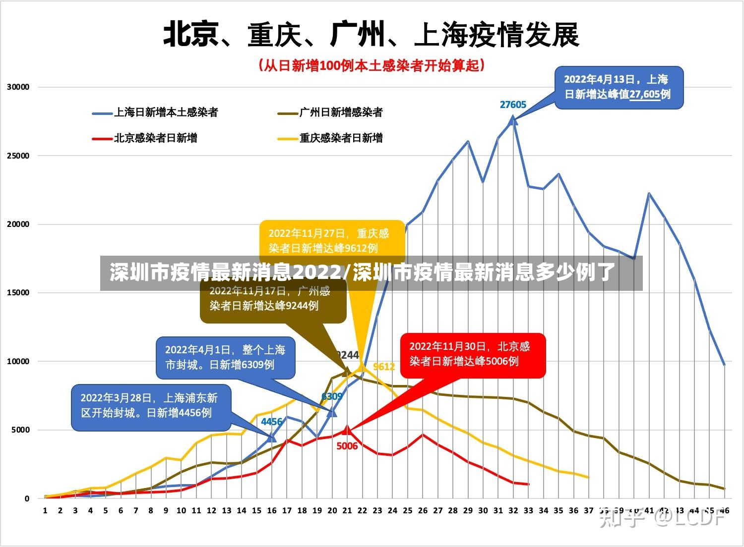 深圳市疫情最新消息2022/深圳市疫情最新消息多少例了-第3张图片