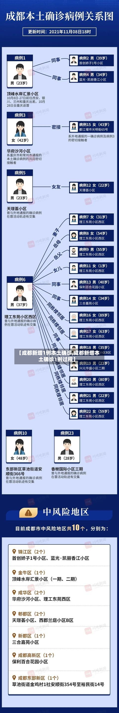 【成都新增1例本土确诊,成都新增本土确诊1例过程】