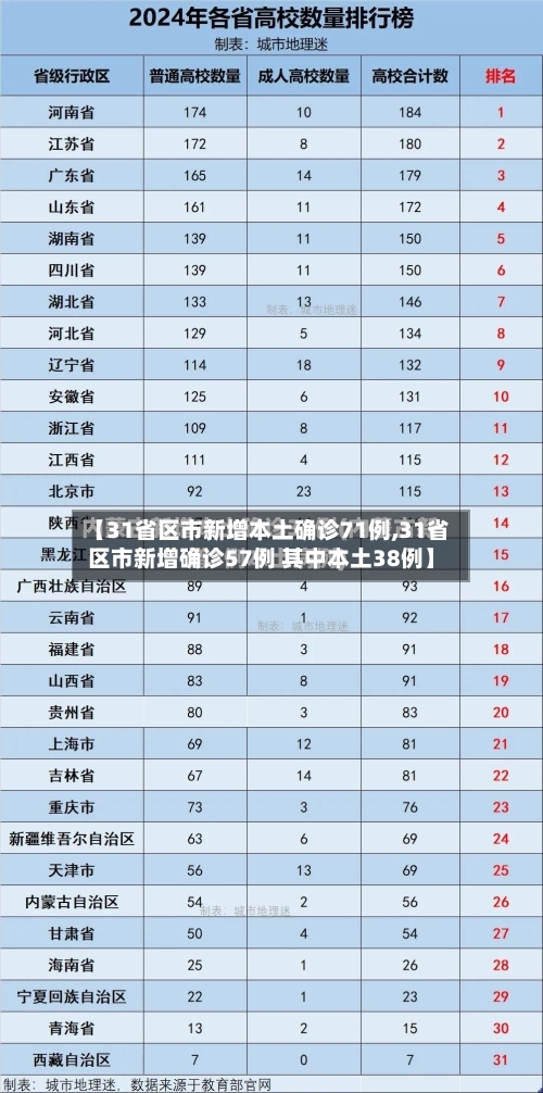 【31省区市新增本土确诊71例,31省区市新增确诊57例 其中本土38例】-第2张图片
