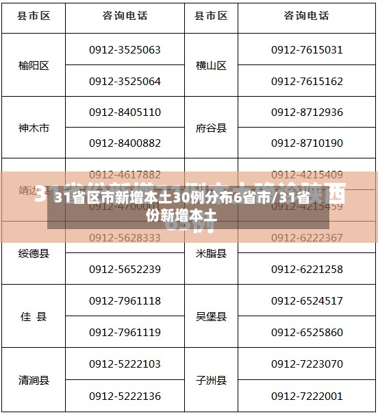 31省区市新增本土30例分布6省市/31省份新增本土