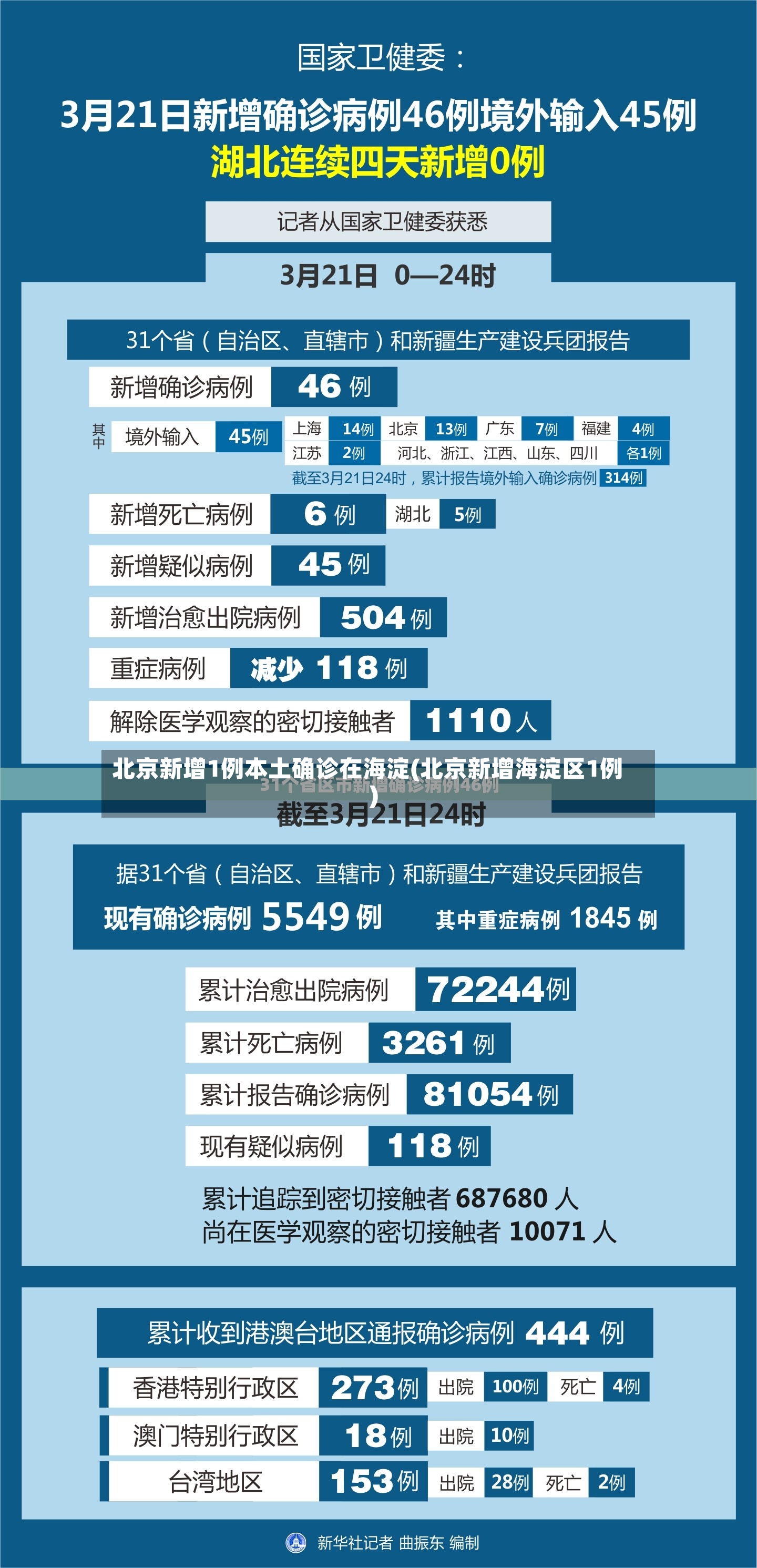 北京新增1例本土确诊在海淀(北京新增海淀区1例)-第2张图片