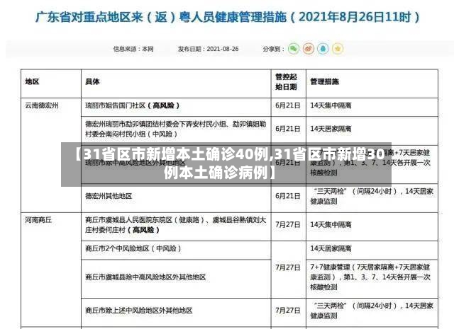【31省区市新增本土确诊40例,31省区市新增30例本土确诊病例】