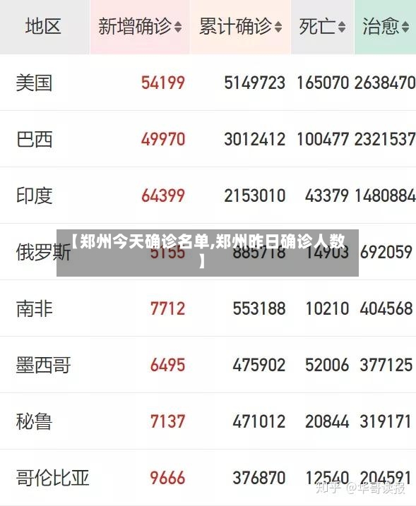 【郑州今天确诊名单,郑州昨日确诊人数】