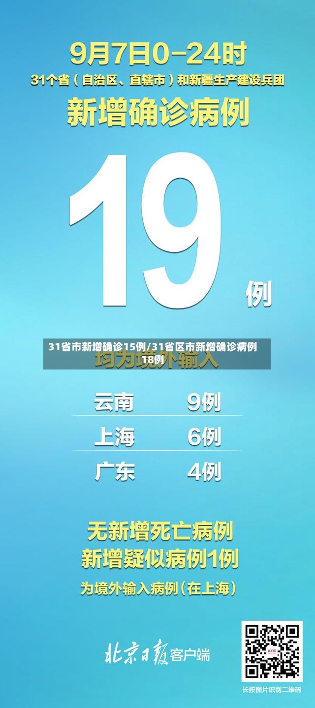31省市新增确诊15例/31省区市新增确诊病例18例