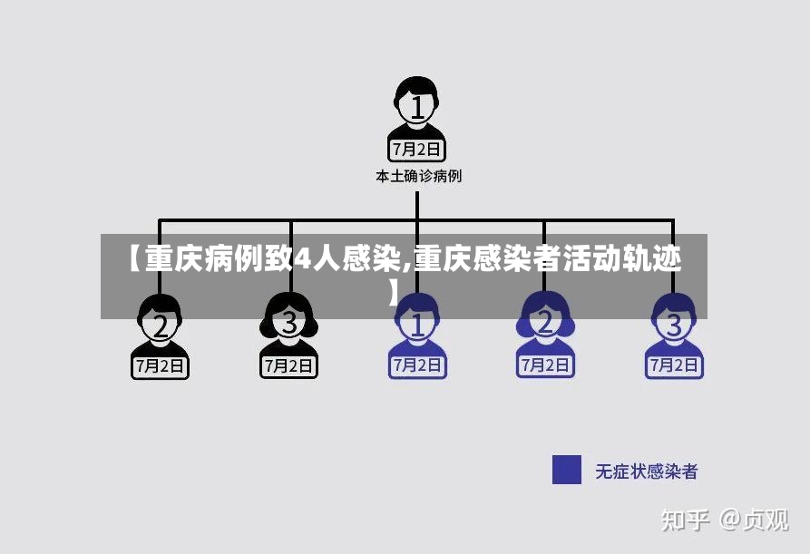 【重庆病例致4人感染,重庆感染者活动轨迹】-第2张图片