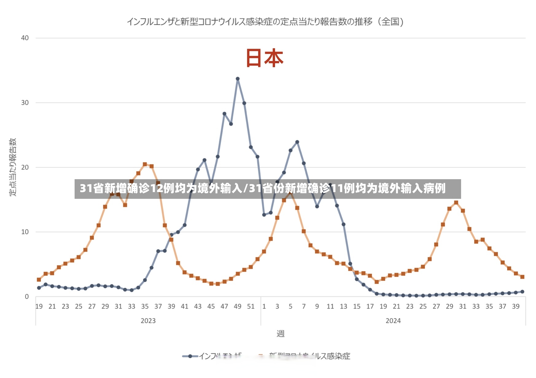 31省新增确诊12例均为境外输入/31省份新增确诊11例均为境外输入病例
