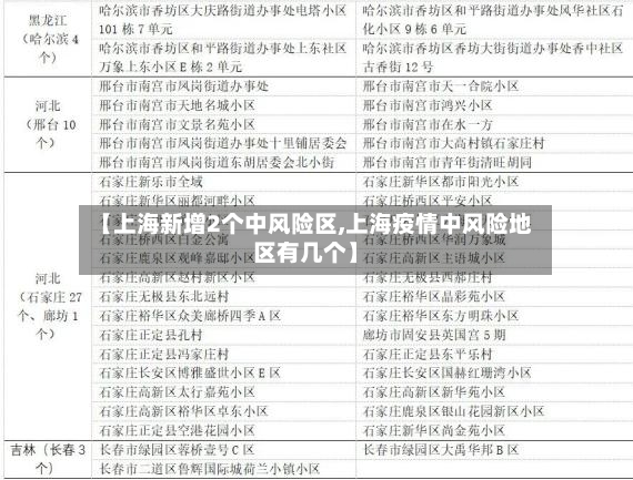 【上海新增2个中风险区,上海疫情中风险地区有几个】-第2张图片