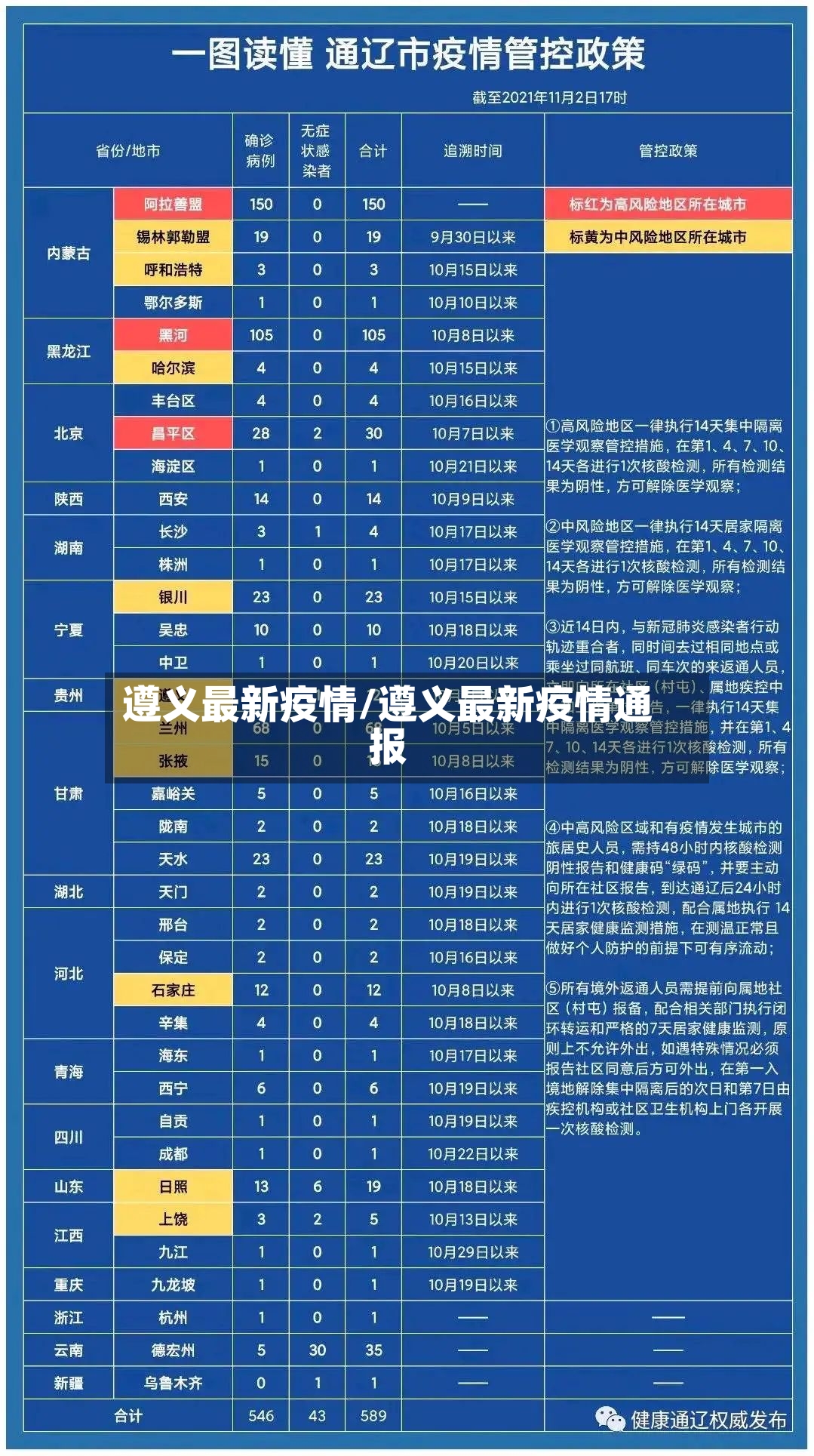 遵义最新疫情/遵义最新疫情通报-第3张图片