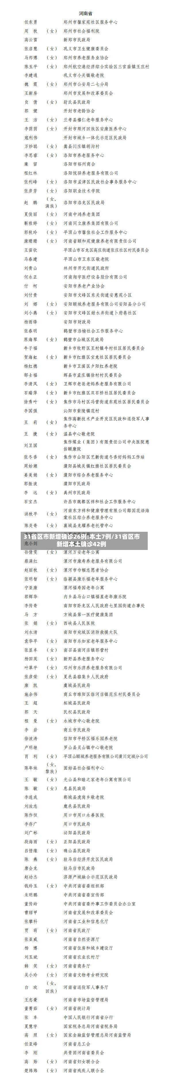 31省区市新增确诊26例:本土7例/31省区市新增本土确诊42例