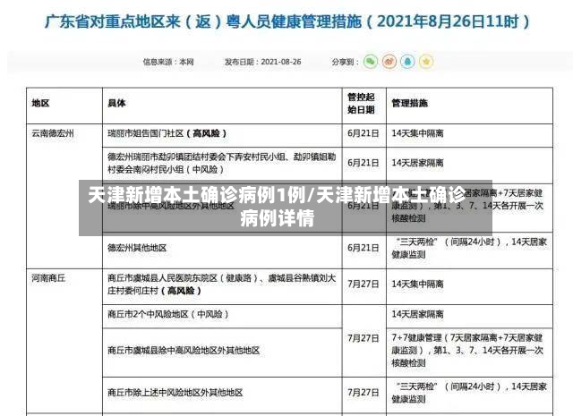 天津新增本土确诊病例1例/天津新增本土确诊病例详情-第2张图片
