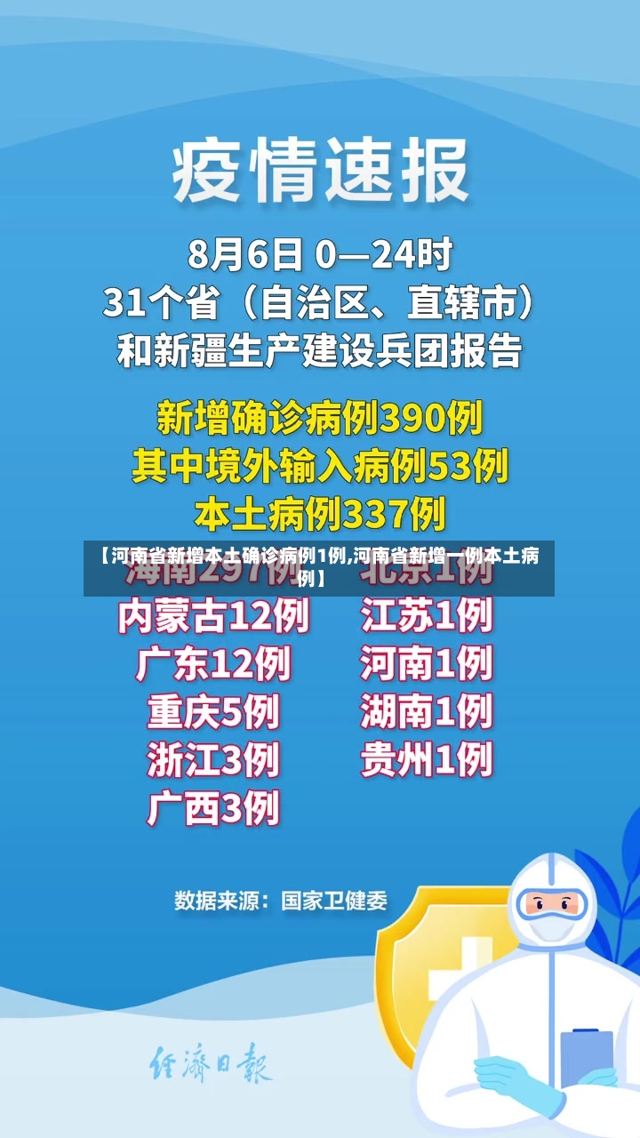 【河南省新增本土确诊病例1例,河南省新增一例本土病例】-第2张图片