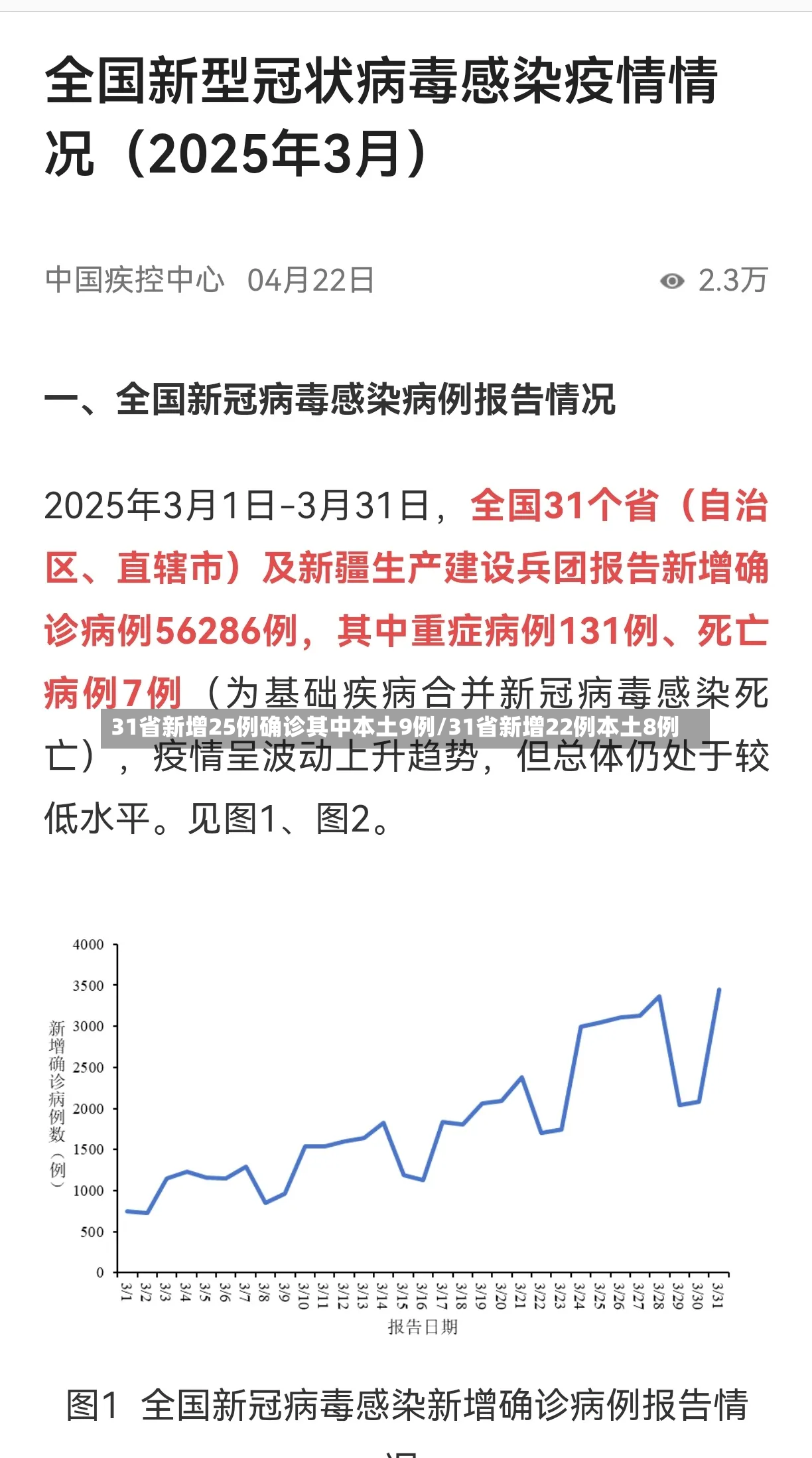 31省新增25例确诊其中本土9例/31省新增22例本土8例