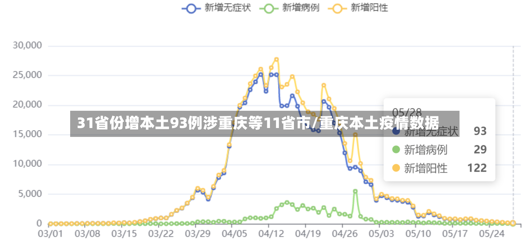 31省份增本土93例涉重庆等11省市/重庆本土疫情数据