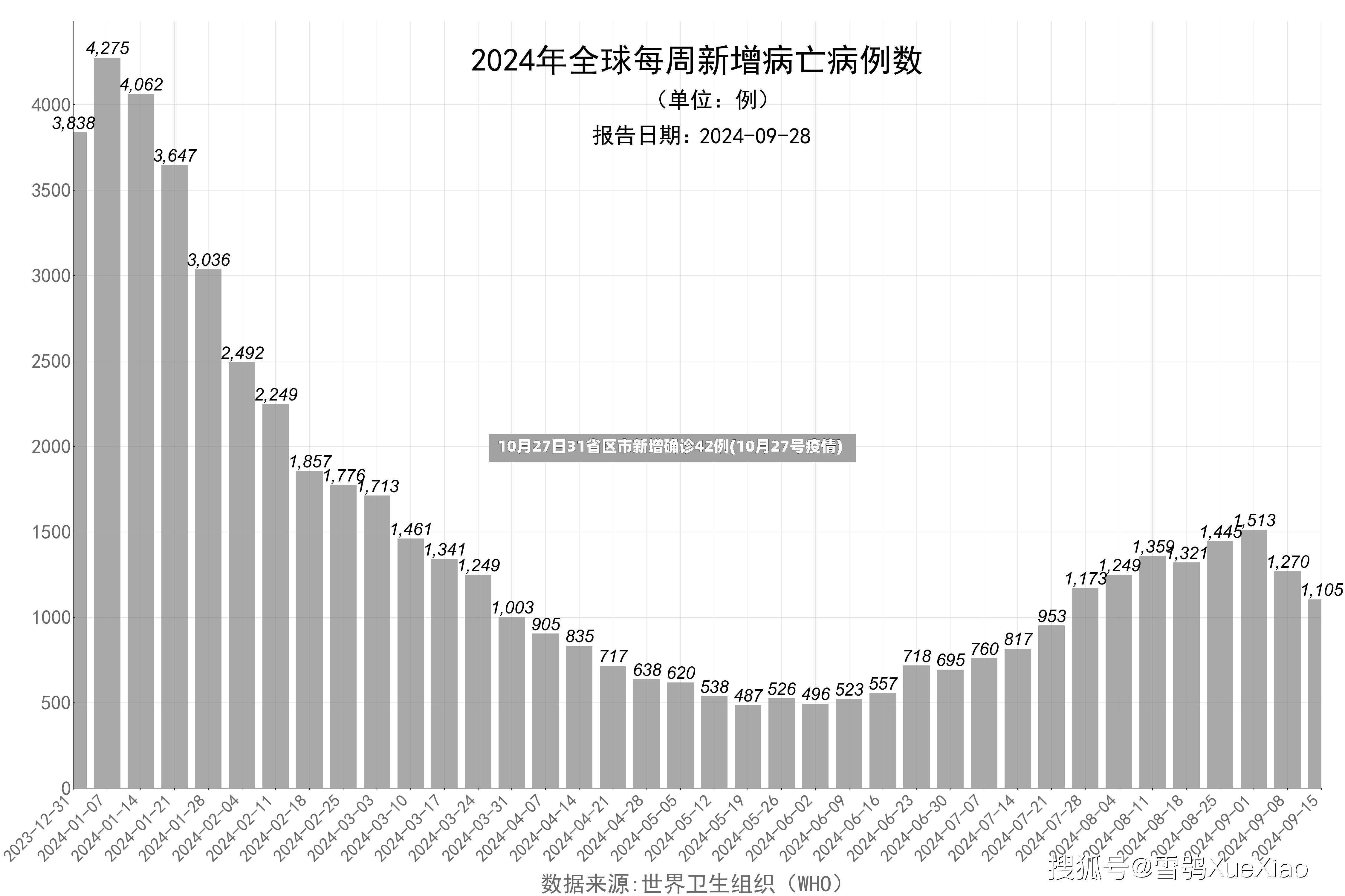 10月27日31省区市新增确诊42例(10月27号疫情)
