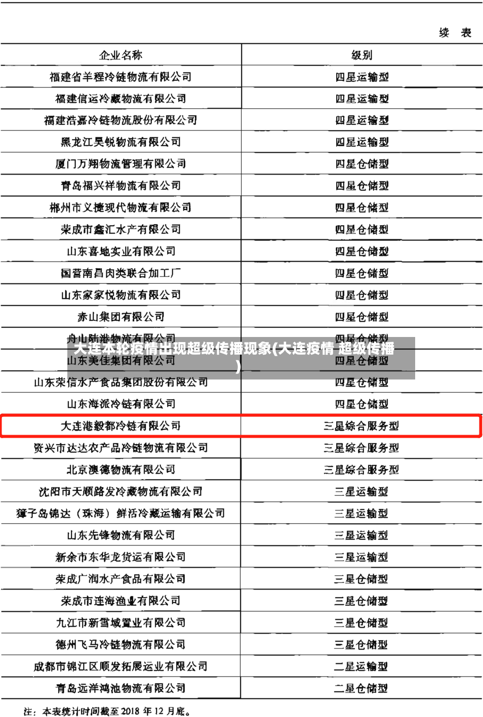 大连本轮疫情出现超级传播现象(大连疫情 超级传播)