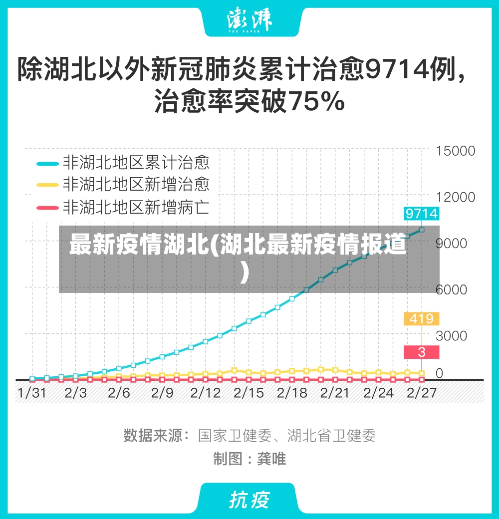 最新疫情湖北(湖北最新疫情报道)