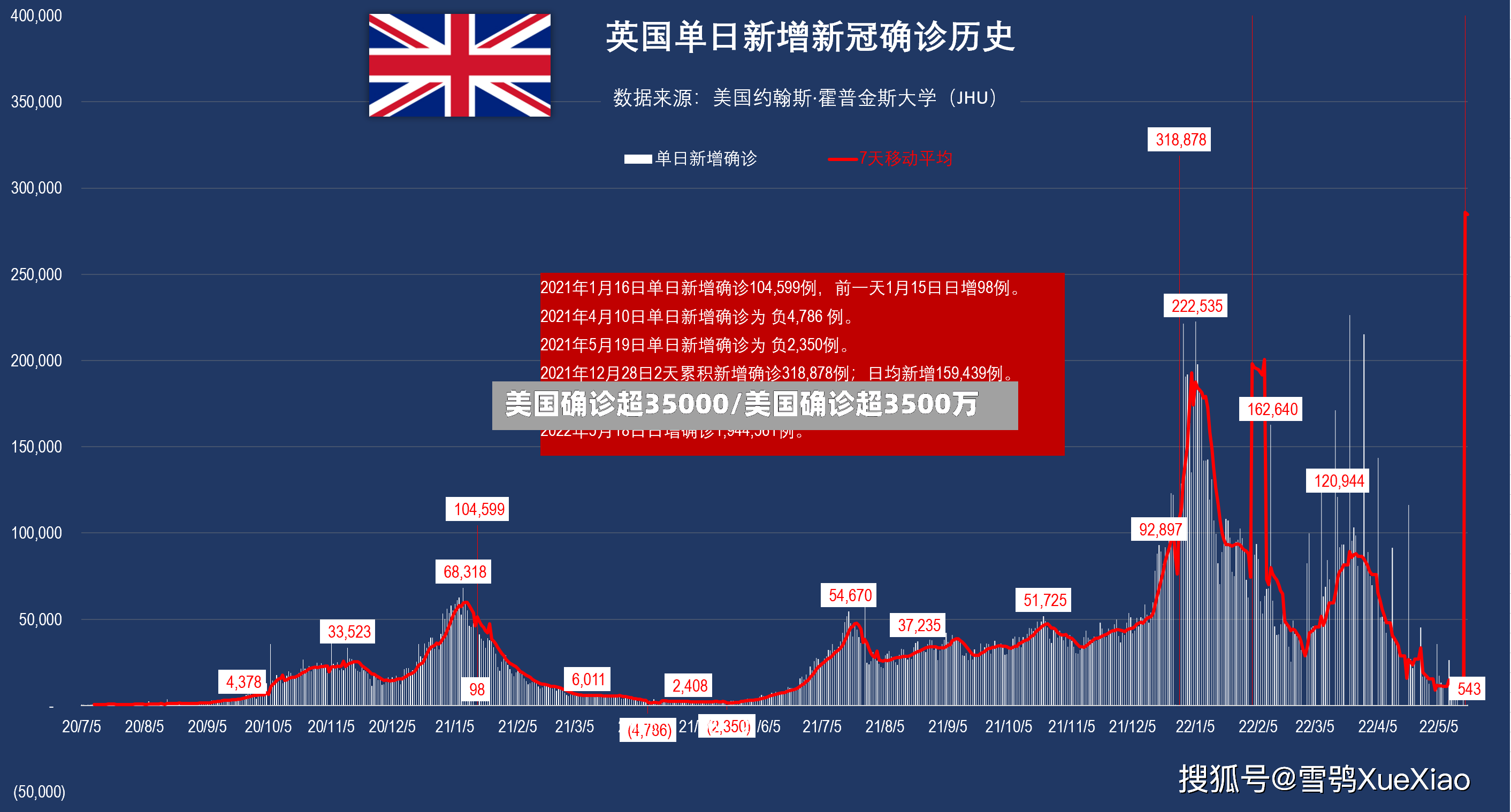 美国确诊超35000/美国确诊超3500万