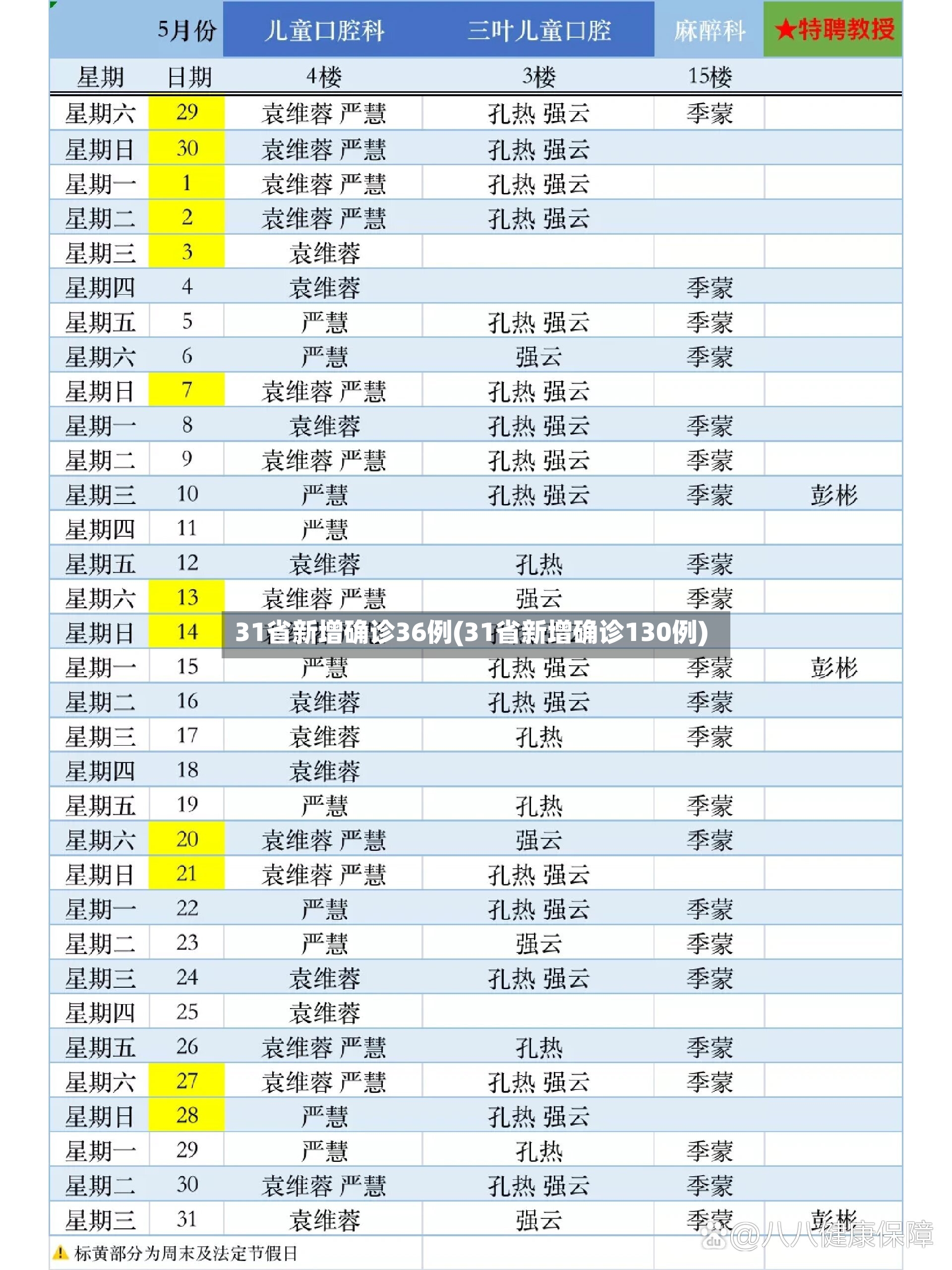 31省新增确诊36例(31省新增确诊130例)