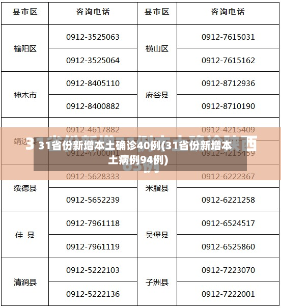 31省份新增本土确诊40例(31省份新增本土病例94例)-第2张图片