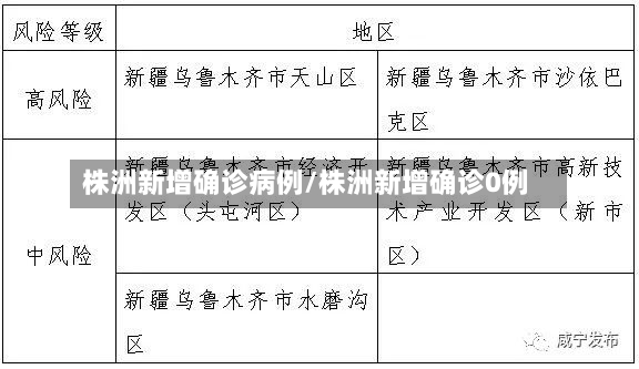 株洲新增确诊病例/株洲新增确诊0例