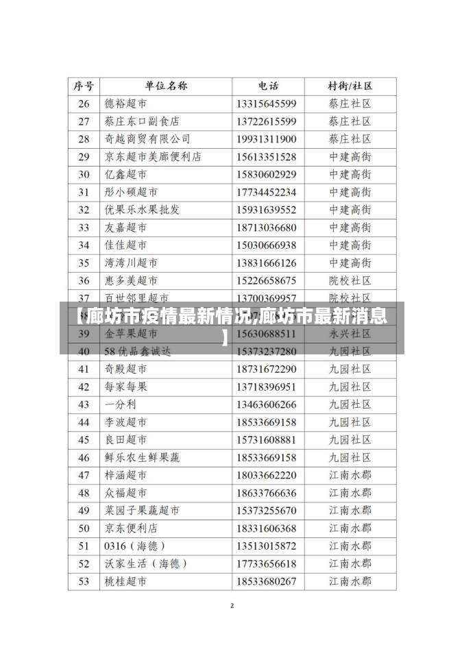 【廊坊市疫情最新情况,廊坊市最新消息】-第2张图片
