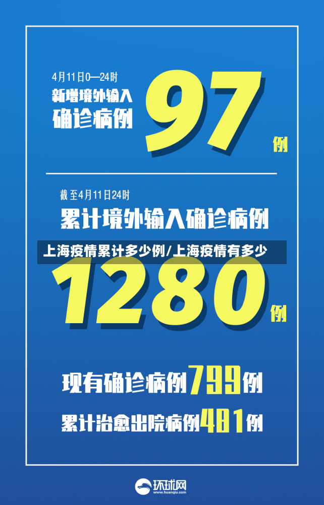 上海疫情累计多少例/上海疫情有多少