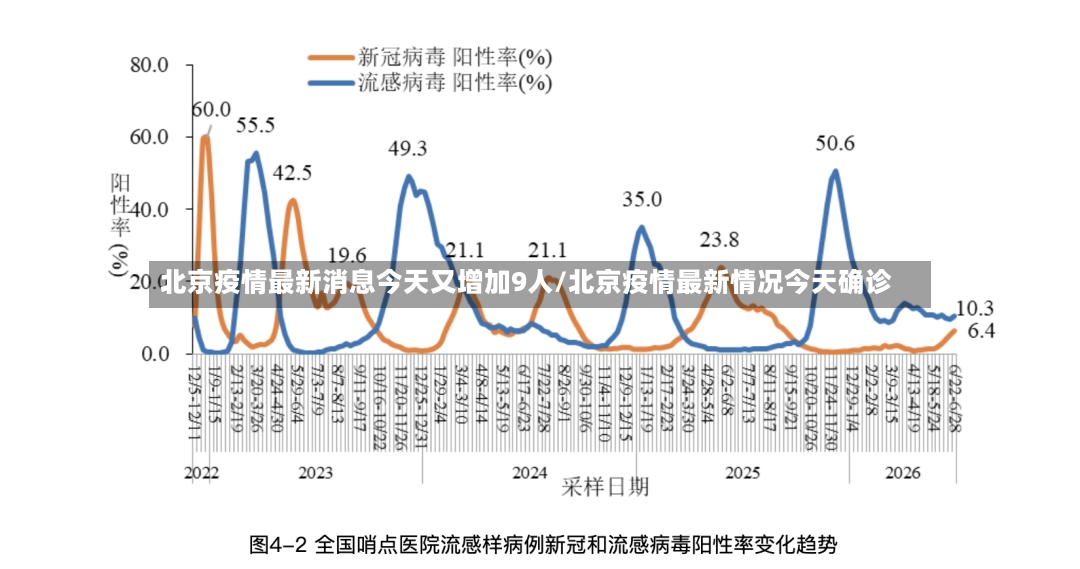 北京疫情最新消息今天又增加9人/北京疫情最新情况今天确诊-第3张图片