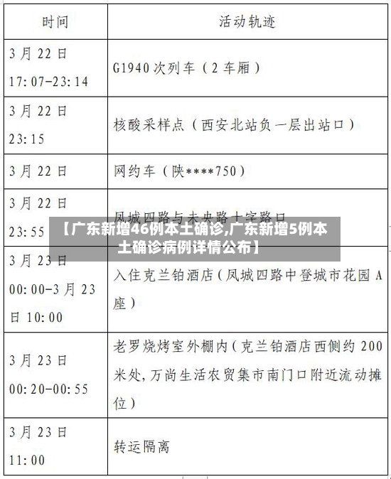 【广东新增46例本土确诊,广东新增5例本土确诊病例详情公布】-第2张图片