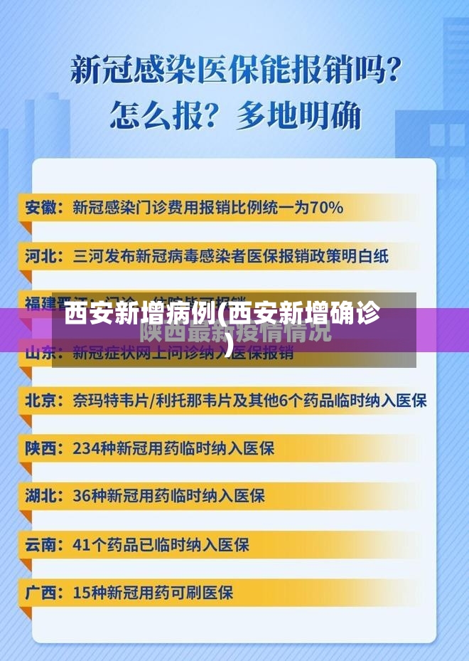 西安新增病例(西安新增确诊)-第3张图片
