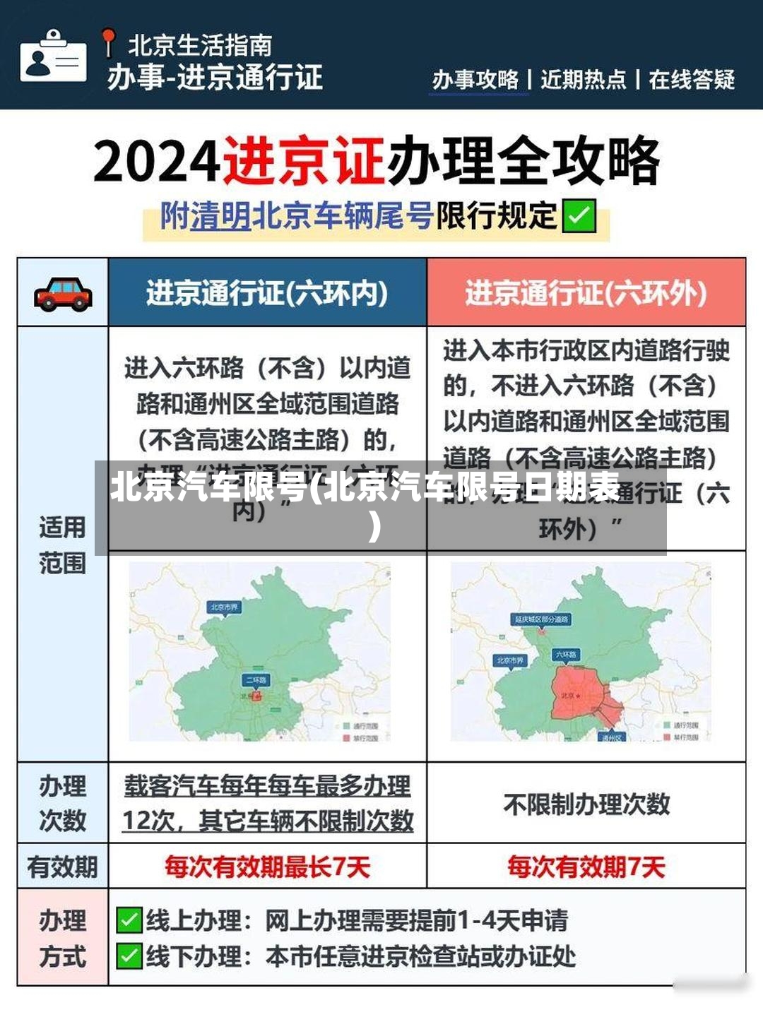 北京汽车限号(北京汽车限号日期表)-第3张图片