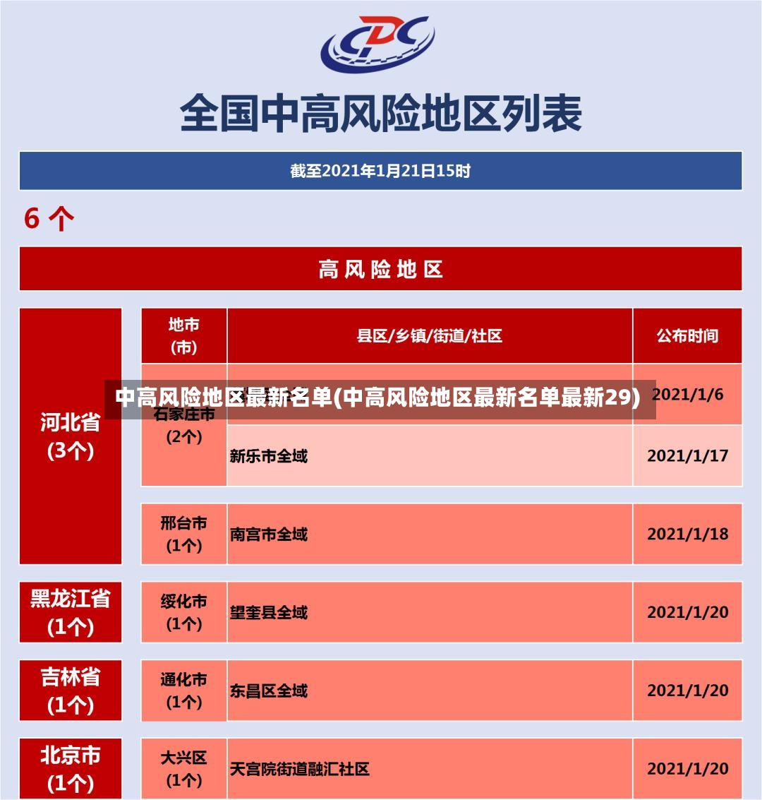 中高风险地区最新名单(中高风险地区最新名单最新29)