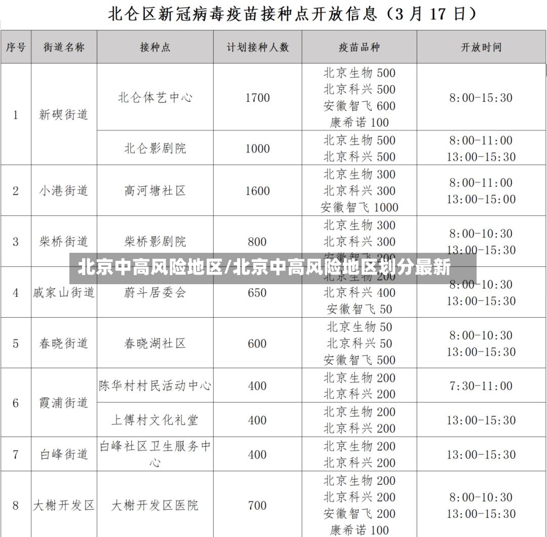 北京中高风险地区/北京中高风险地区划分最新-第3张图片