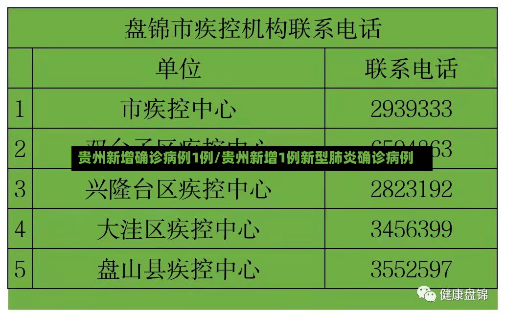 贵州新增确诊病例1例/贵州新增1例新型肺炎确诊病例