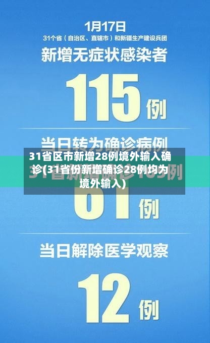 31省区市新增28例境外输入确诊(31省份新增确诊28例均为境外输入)-第3张图片
