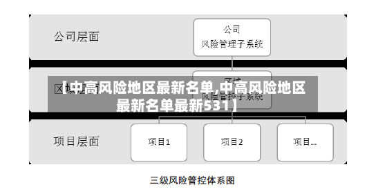 【中高风险地区最新名单,中高风险地区最新名单最新531】