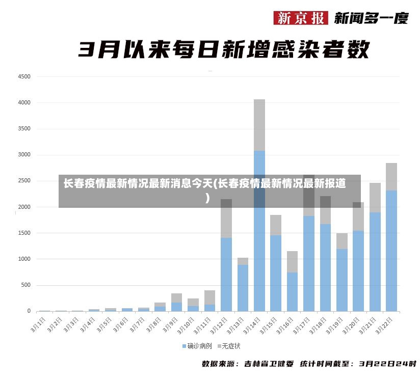 长春疫情最新情况最新消息今天(长春疫情最新情况最新报道)