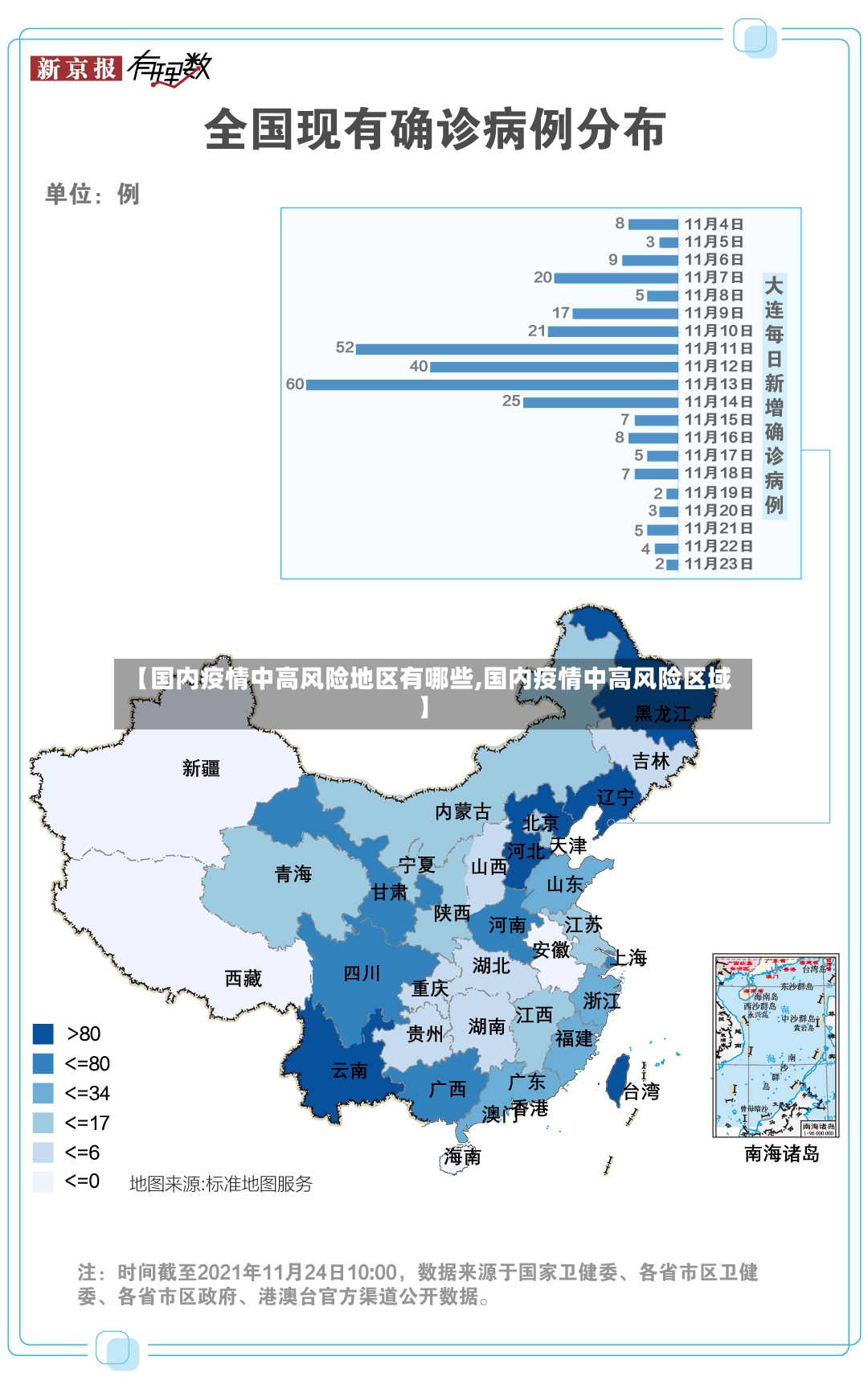 【国内疫情中高风险地区有哪些,国内疫情中高风险区域】