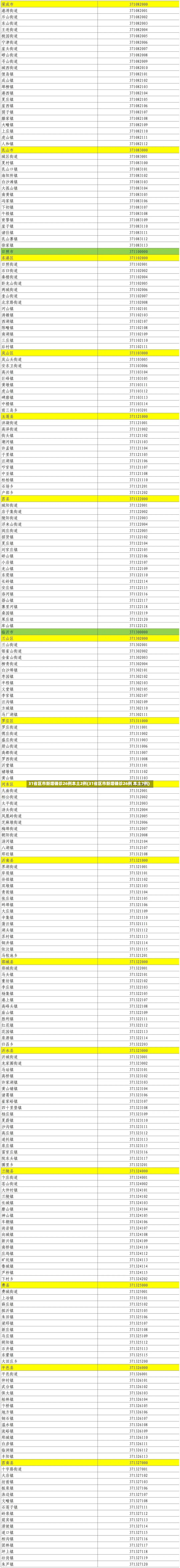 31省区市新增确诊26例本土2例(31省区市新增确诊26例 本土7例)-第2张图片