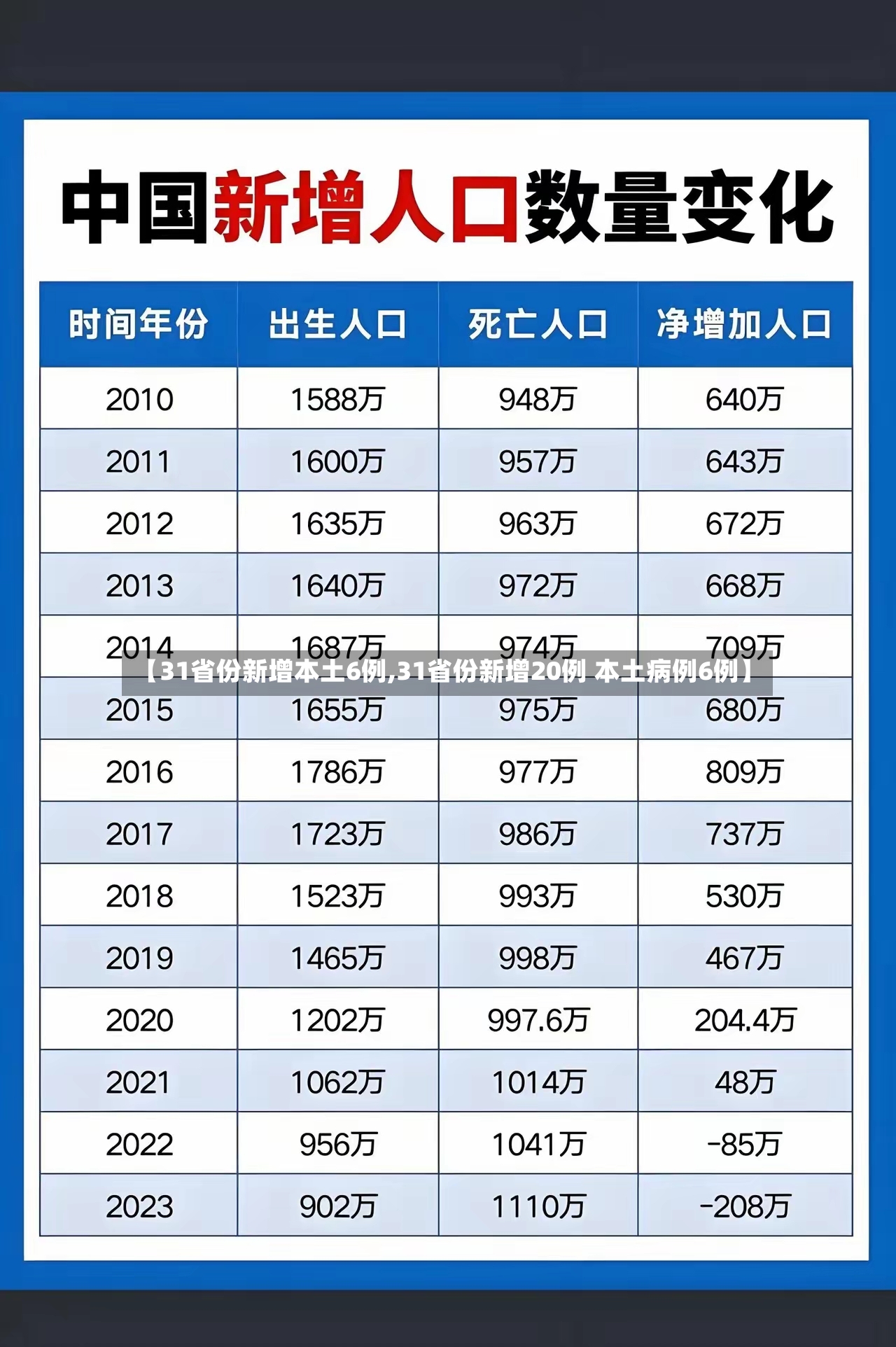 【31省份新增本土6例,31省份新增20例 本土病例6例】