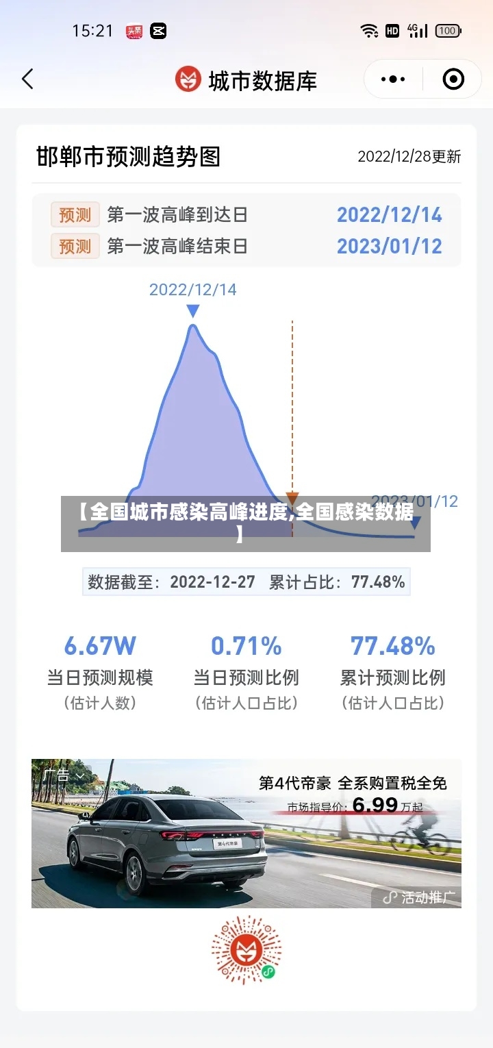 【全国城市感染高峰进度,全国感染数据】