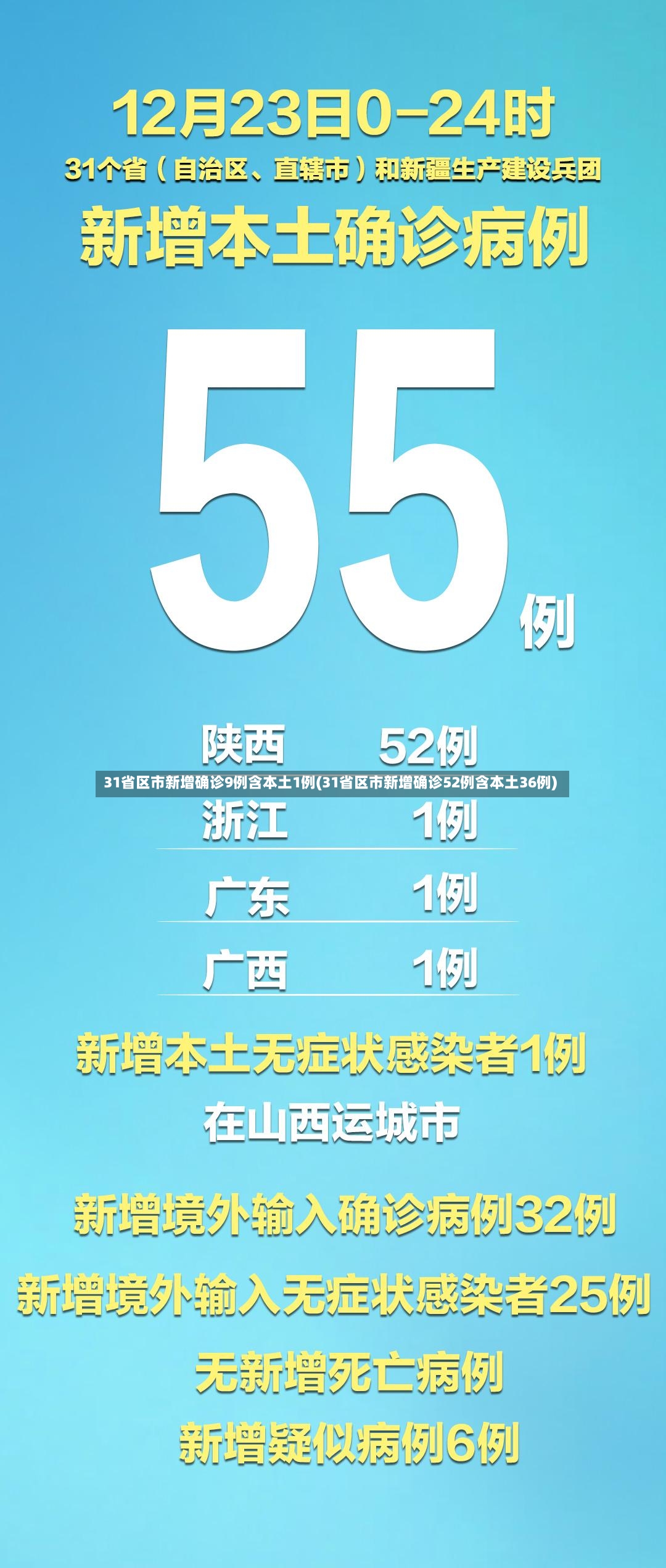 31省区市新增确诊9例含本土1例(31省区市新增确诊52例含本土36例)-第2张图片
