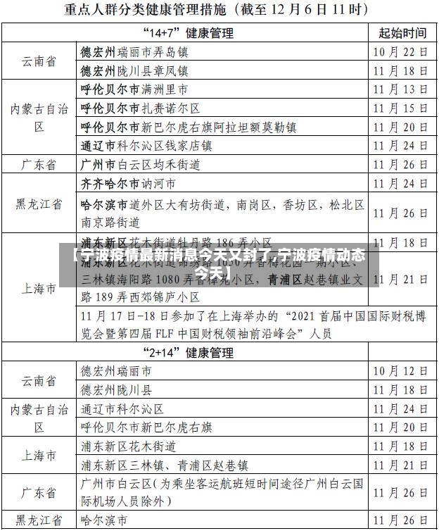 【宁波疫情最新消息今天又封了,宁波疫情动态今天】
