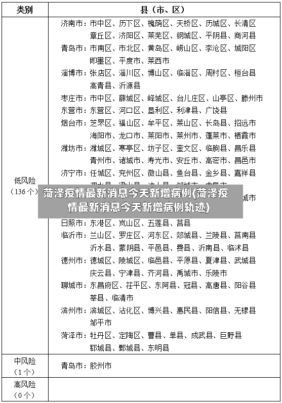 菏泽疫情最新消息今天新增病例(菏泽疫情最新消息今天新增病例轨迹)-第2张图片